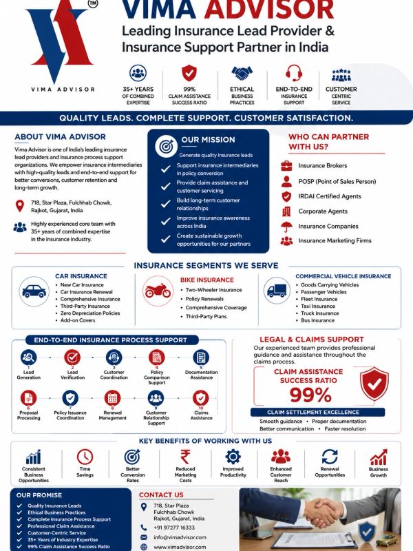 Vima Advisor offers comprehensive insurance lead and support services across India.