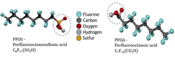 PFAS Consulting Service PFOA PFOS