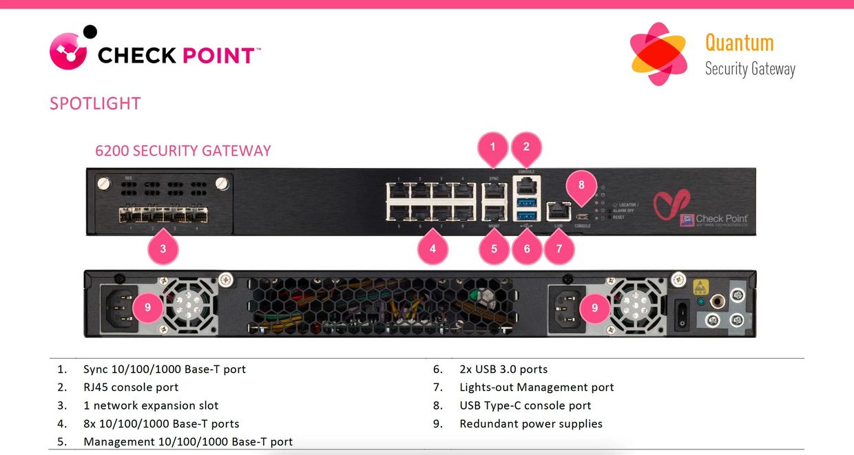 CheckPoint 6200、Check Point 6200、CheckPoint CPAP-SG6200-SNBT、CheckPoint CPAP-SG6200-PLUS-SNBT、CheckP