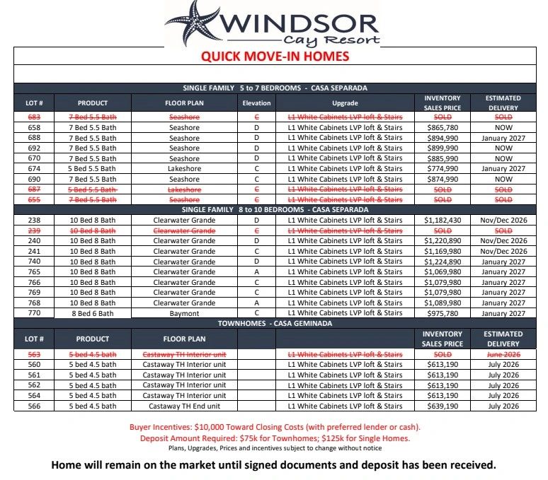 Windsor Cay Resort Final Homes For Sale Availability and Prices