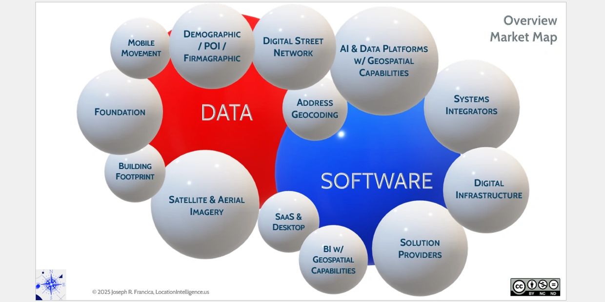 Overview Market Map showing the major markets & submarkets of the Location Intelligence Marketplace.
