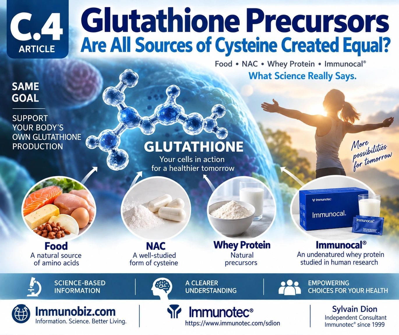 C.4 — Glutathione Precursors: Sources of Cysteine