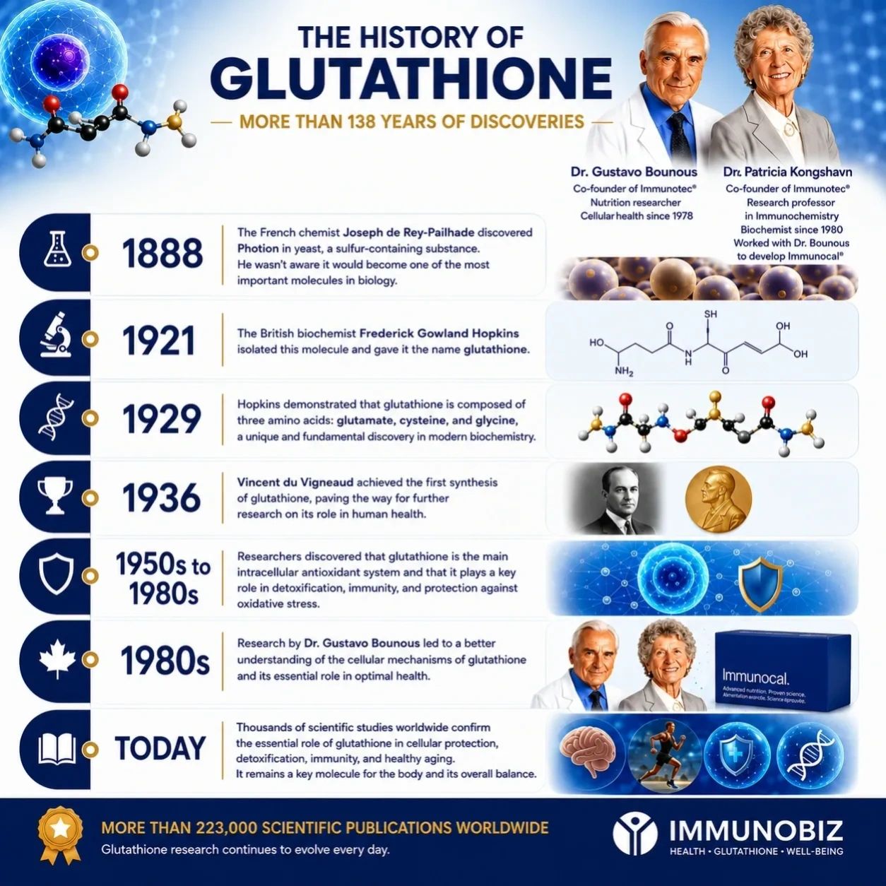 Glutathione & Healthy Aging