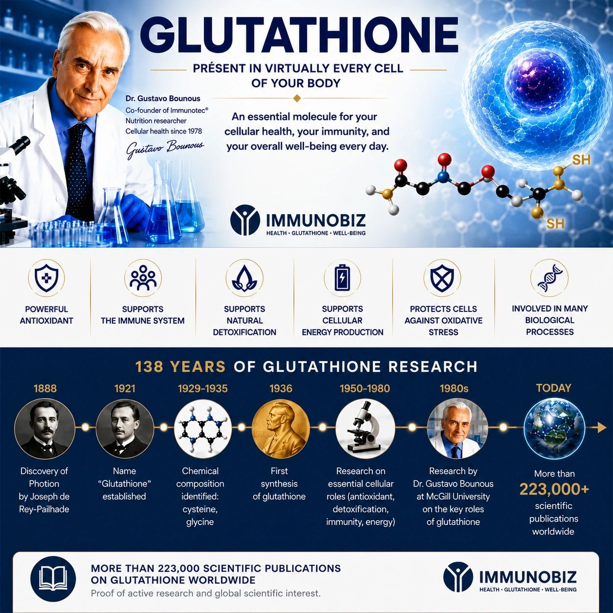 bounous glutathione & Healthy Aging MegaFood NAC Supplement N-Acetyl Variant:Beauty Glow Ritual Bundle research peptide