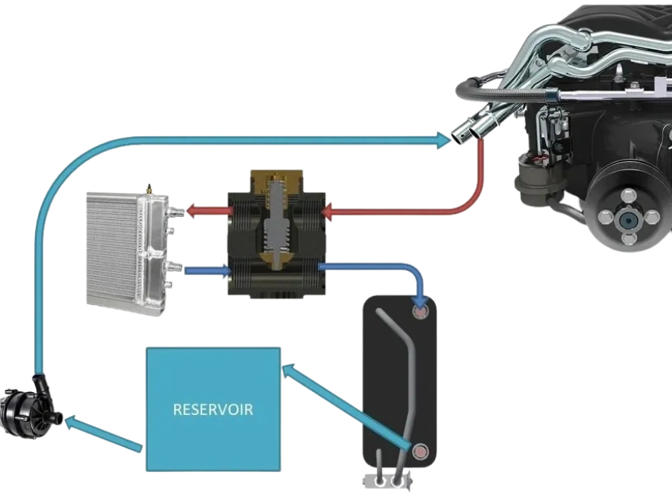 Interchillers with air to water heat exchangers