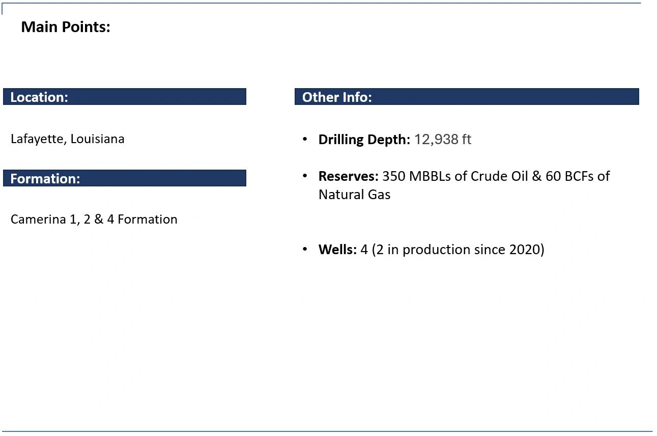 Oil and gas drilling in Lafayette, Louisiana with 4 wells and significant reserves.
