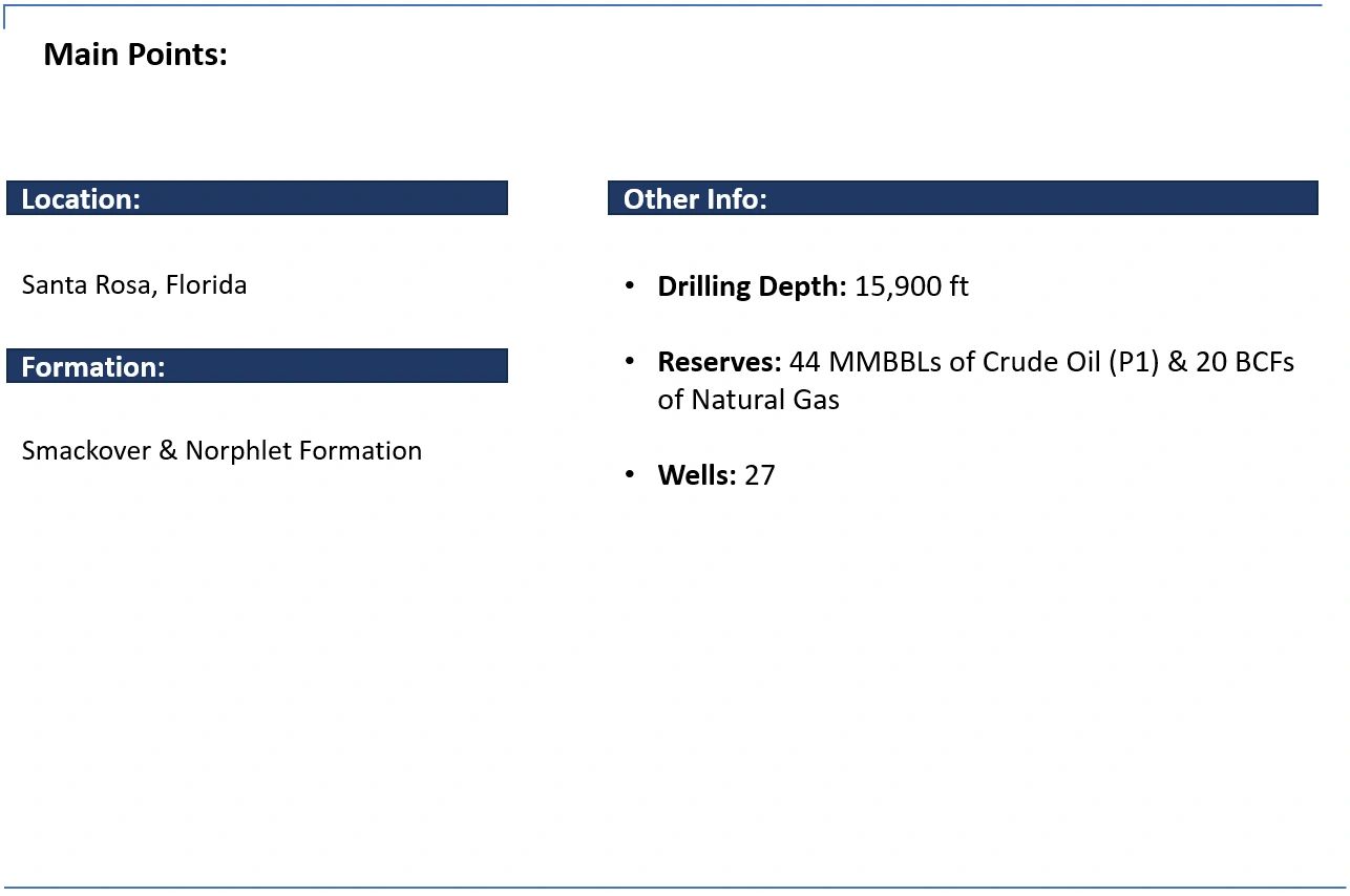 Oil and gas drilling data for Santa Rosa, Florida site.