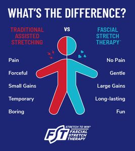 Ldfascialstretch - Fascial Stretch Therapy, Pain Relief