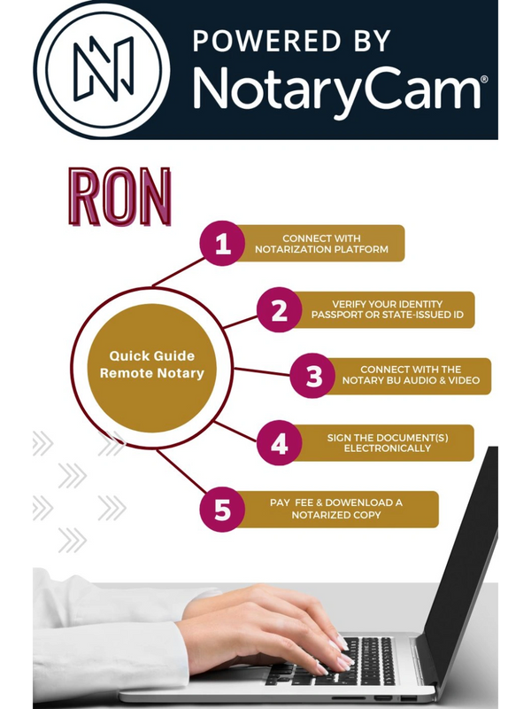 Process of RON -On spot mobile notary cypress Tx