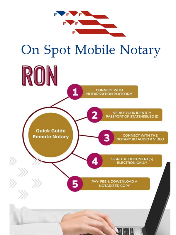 Process of RON -On spot mobile notary cypress Tx