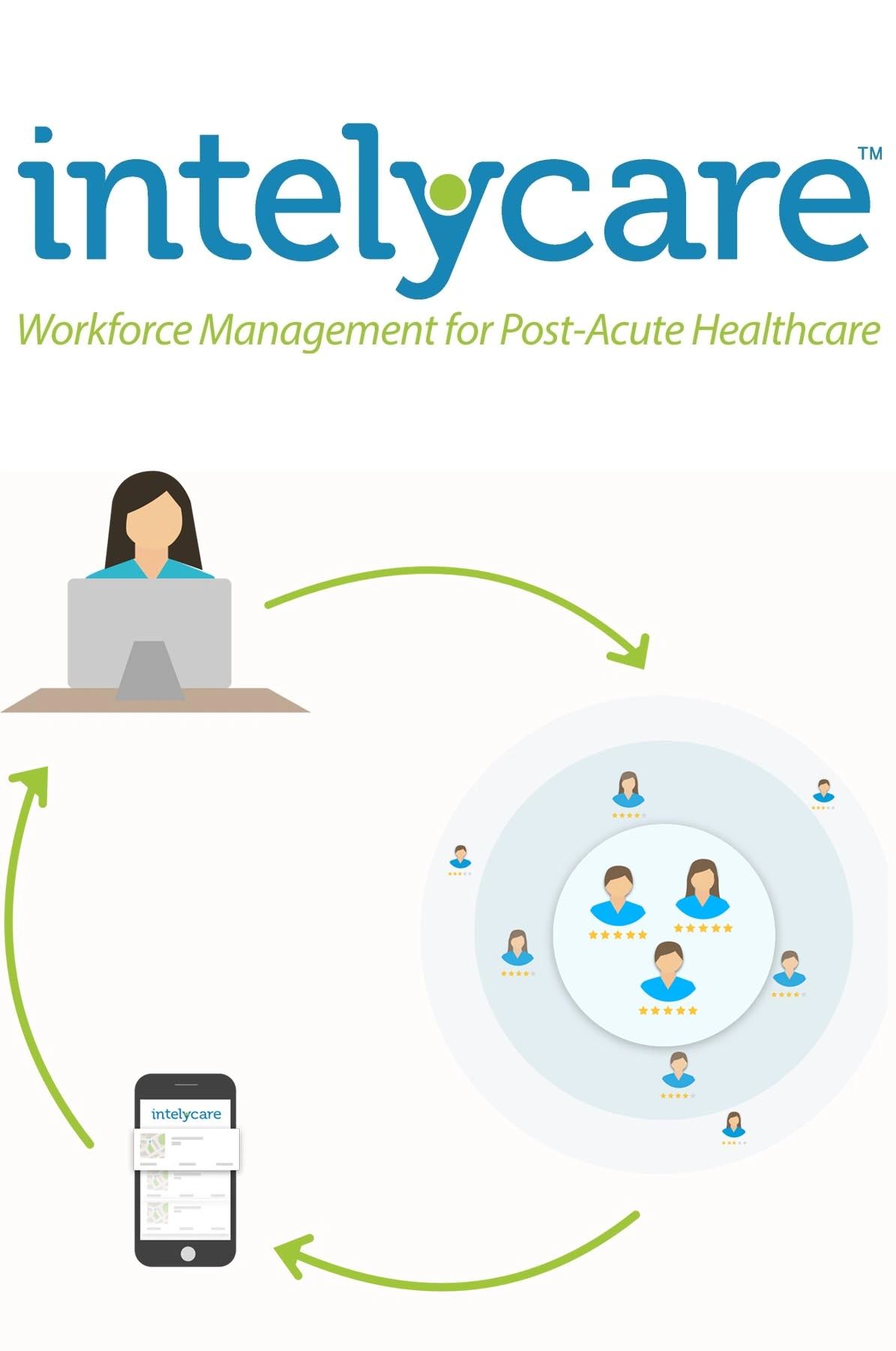 IntelyCare Intelligent Nurse Staffing Software