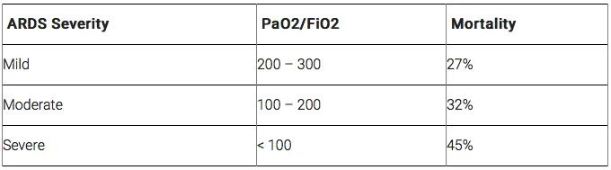 p-f-ratio-quick-assessment-of-respiratory-failure