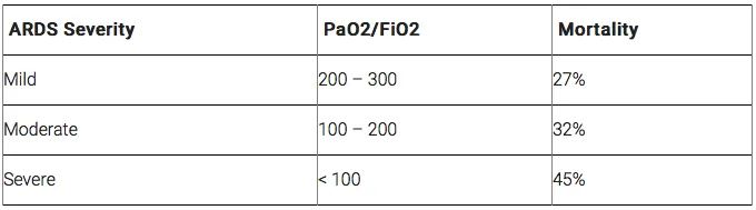 P F Ratio quick Assessment Of Respiratory Failure 