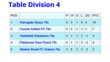 After Round 1 25th March 2026
