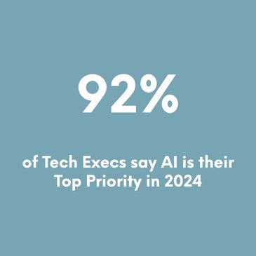 92% of Tech Execs say AI is their Top Priority in 2024