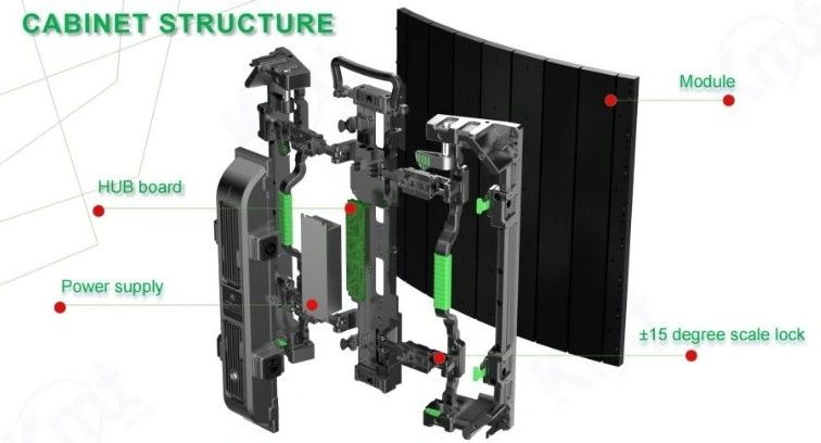 Partes Monitor Led Componentes de Una Pantalla Led