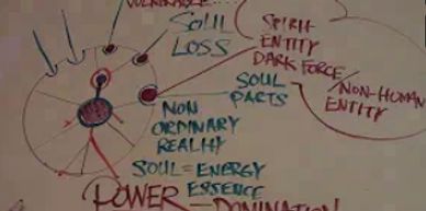 Diagram illustrating spiritual concepts like soul, energy, and power.