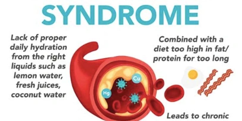 Illustration showing how poor hydration and high-fat diet lead to syndrome.