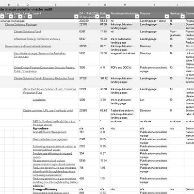 A closeup screenshot of an Excel spreadsheet