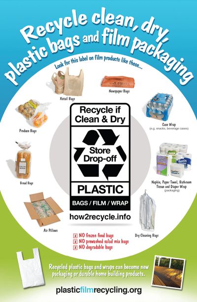 How to dispose of or recycle Plastic Bags