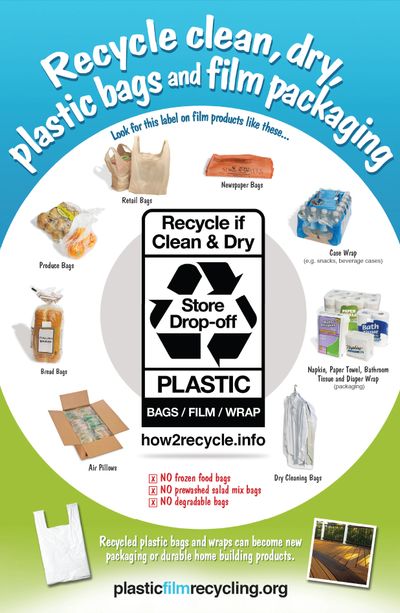 How to recycle plastic bags and wrapping