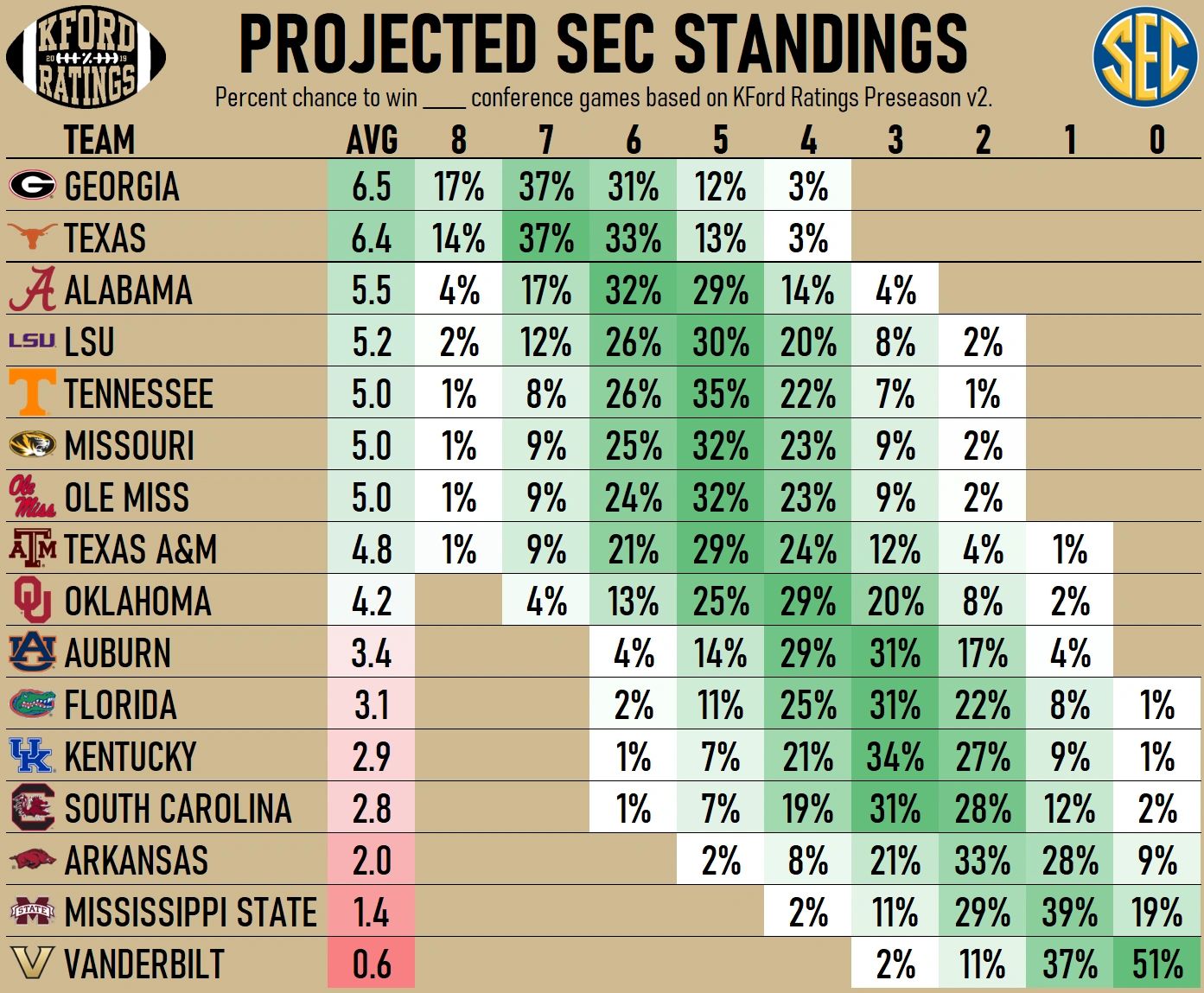 //img1.wsimg.com/isteam/ip/1568e90d-5220-4859-b2eb-e3b0861aa53a/0-Standings-a2b6f3e.PNG/:/rs=w:1300,h:800