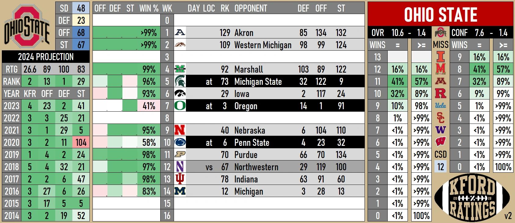 Mulligan vs Upset path for CFP | mgoblog