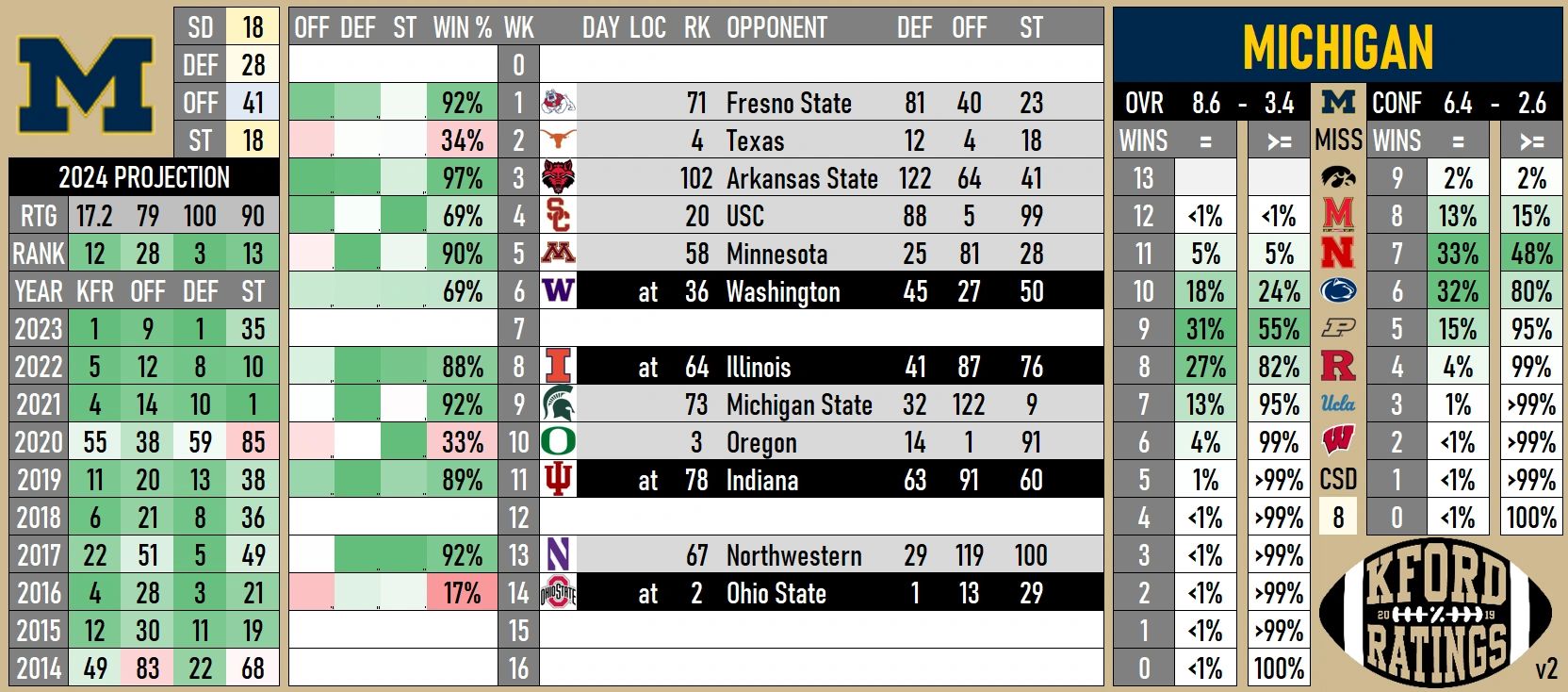 Mulligan vs Upset path for CFP | mgoblog