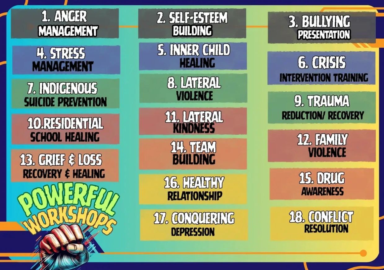 List of 18 powerful workshops on mental health and personal development.