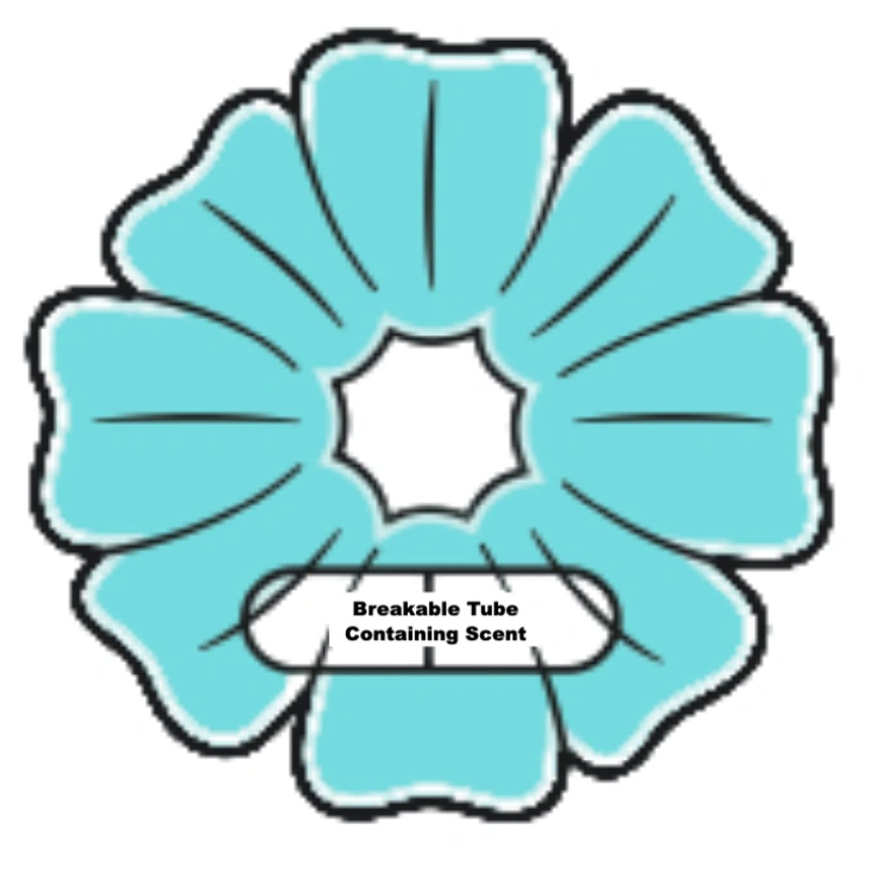 Diagram of a flower-shaped object with a breakable tube containing scent.