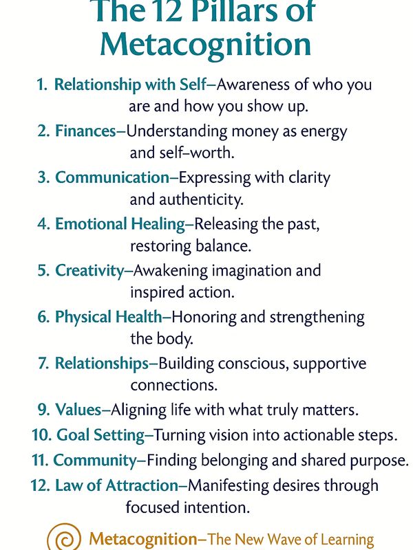 List of the 12 pillars of metacognition focusing on self-awareness, communication, healing, creativity, health, relationships, values, goal setting, community, and attraction.