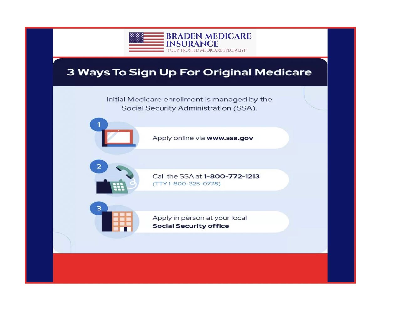 THE THREE WAYS TO SIGNUP FOR MEDICARE POSTER