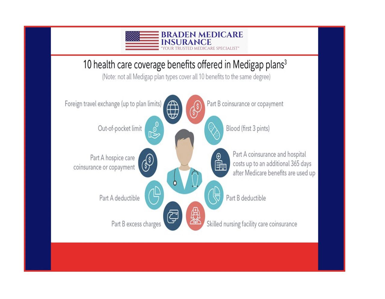 10 HEALTH CARE BENEFITS OFFERED IN MEDICARE SUPPLEMENT & MEDIGAP PLANS POSTER