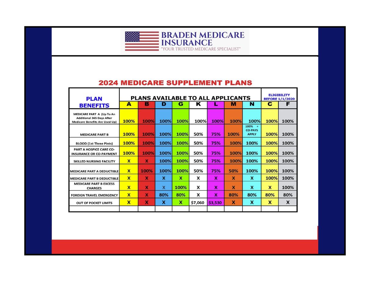 Braden Medicare 2024 Medicare Supplement Plan Comparisons