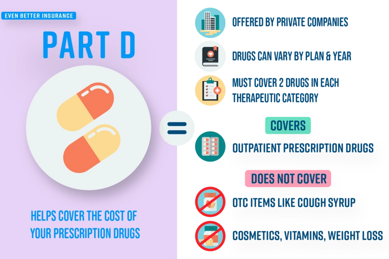 medicare-part-d-braden-medicare-insurance