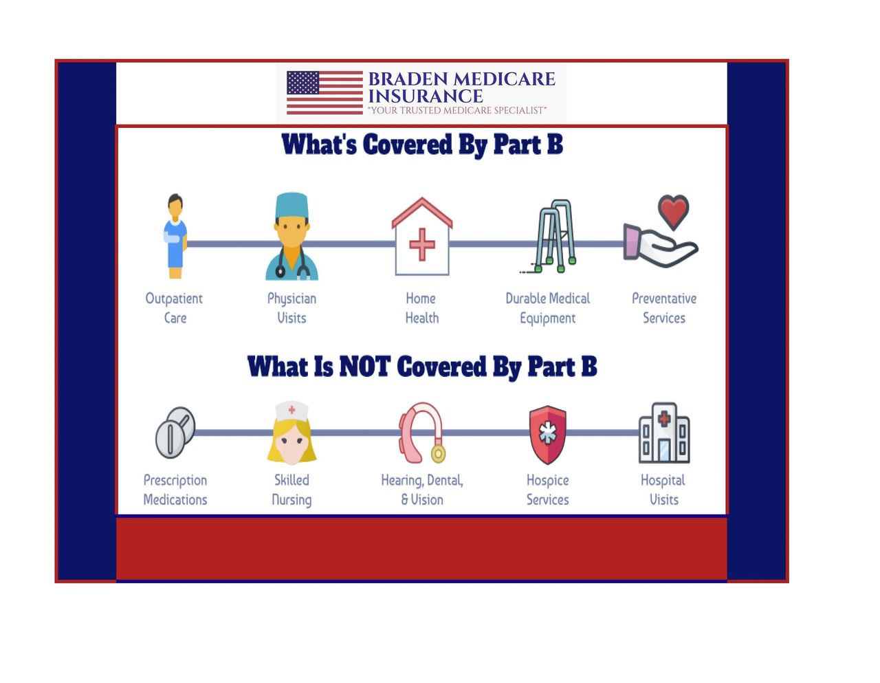 WHAT IS COVERED BY MEDICARE PART D POSTER