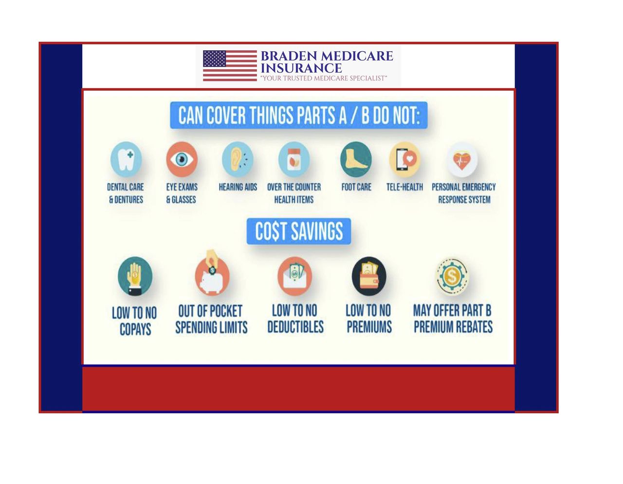 WHAT IS COVERED BY MEDICARE PART C POSTER