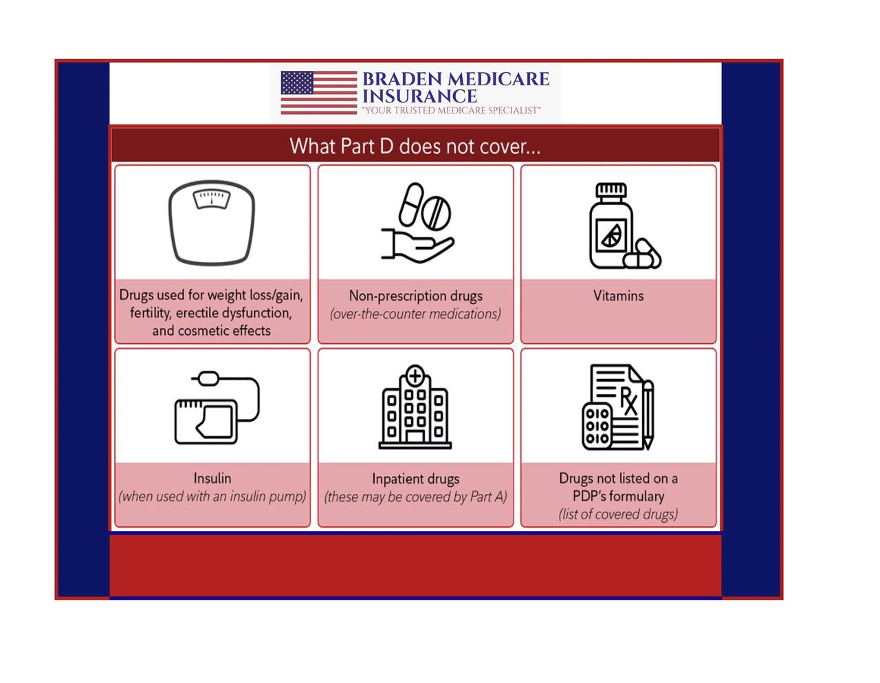 WHAT IS NOT COVERED UNDER MEDICARE PART D DRUG PLANS POSTER