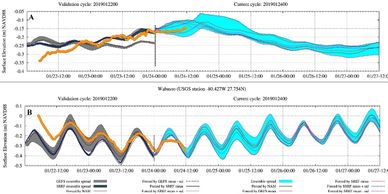 Water level predictions vs. in-situ data at two locations within highly a restricted coastal estuary