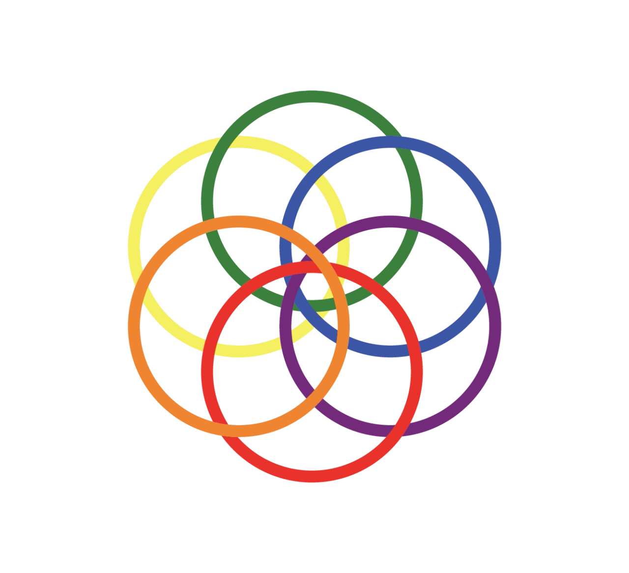 Six interlinking rings of the following colors: green, yellow, blue, purple, red, and orange. 