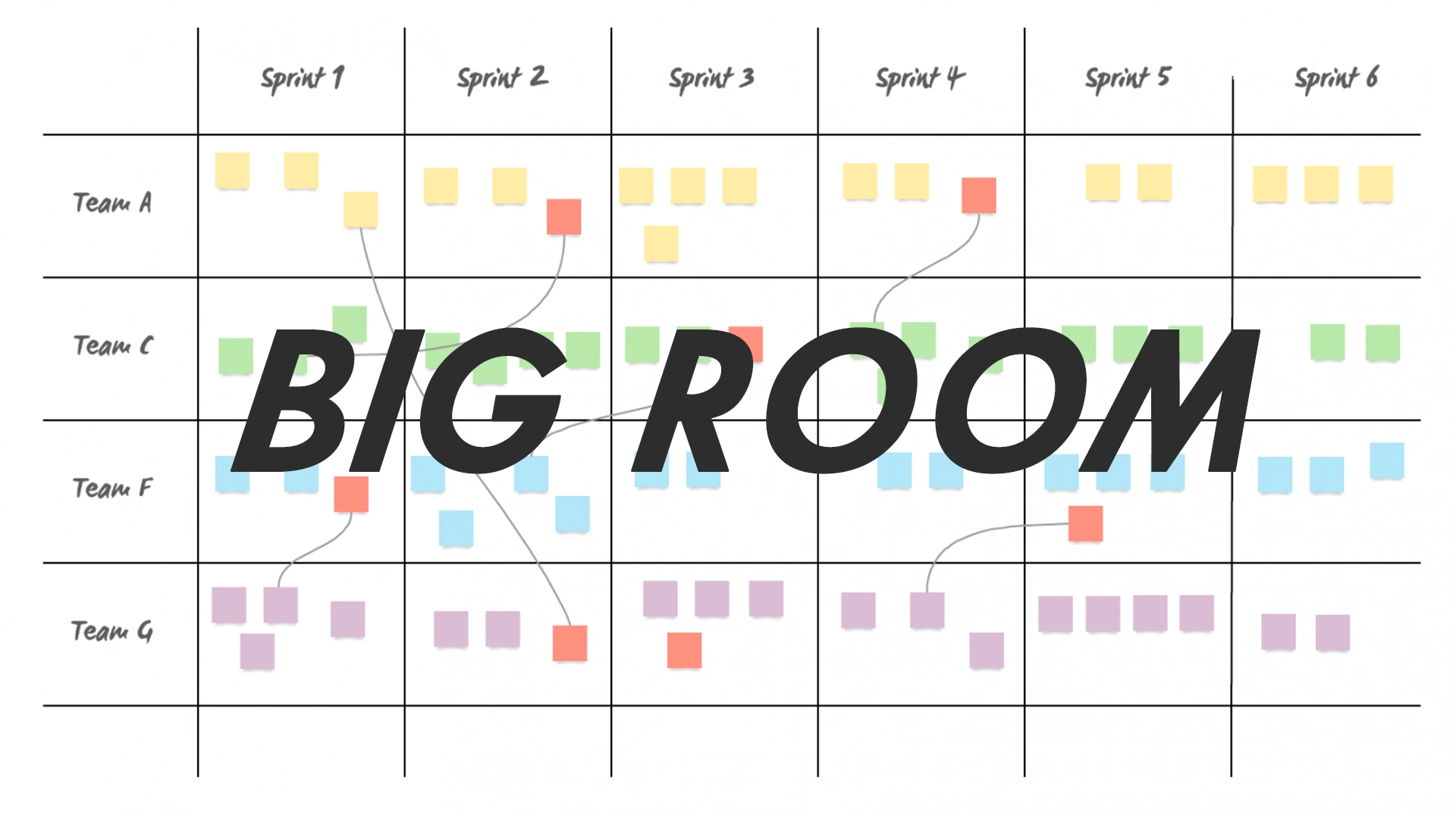 Lean Construction Big Room