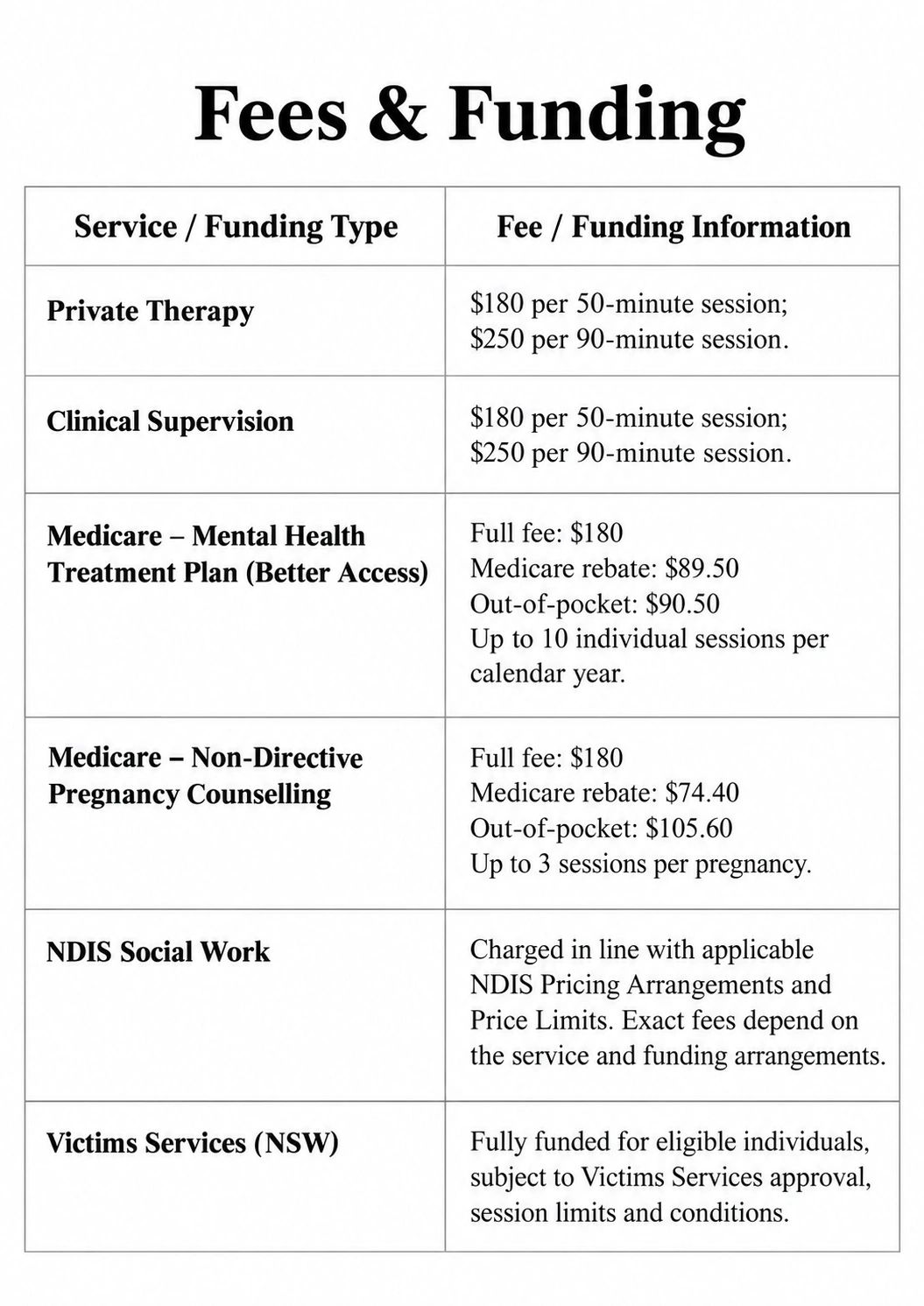 Table listing fees and funding details for therapy and social work services.