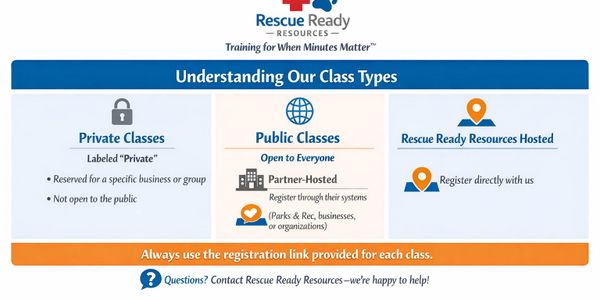 Infographic explaining Rescue Ready Resources class types: Private, Public, and Hosted.