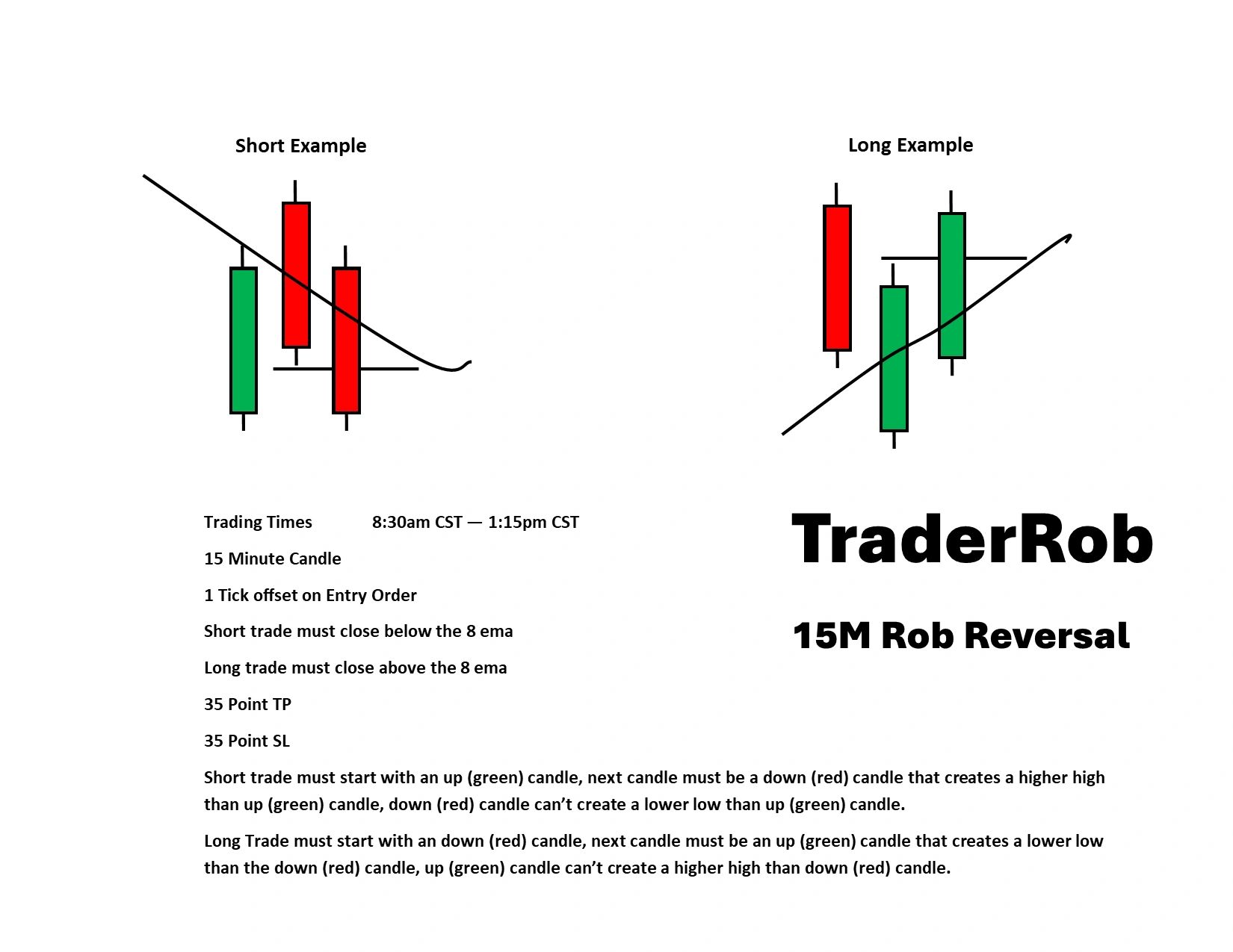 15m Rob Reversal rules