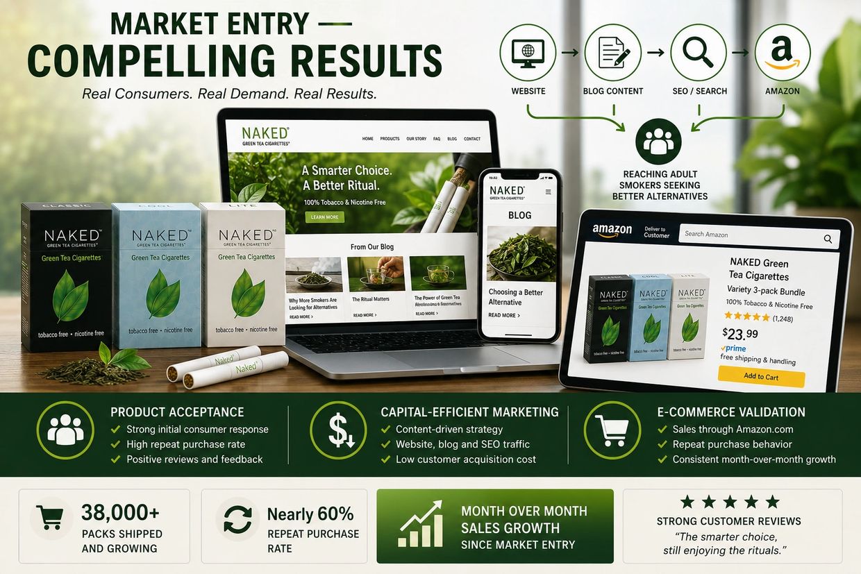 Naked Green Tea Cigarettes showing strong market entry results with high sales and customer satisfaction.