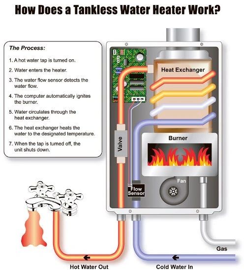 tankless-water-heaters-30-tax-rebate-for-tankless-heaters-water