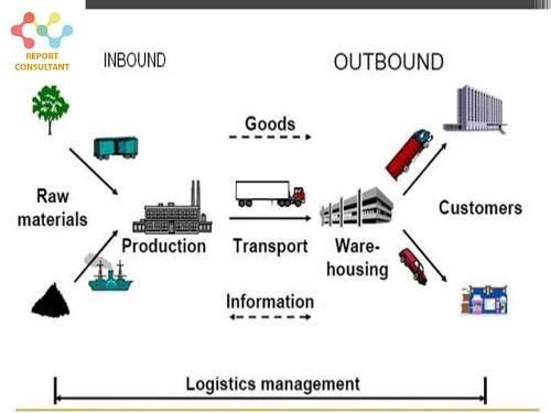 Inbound and Outbound Logistics
