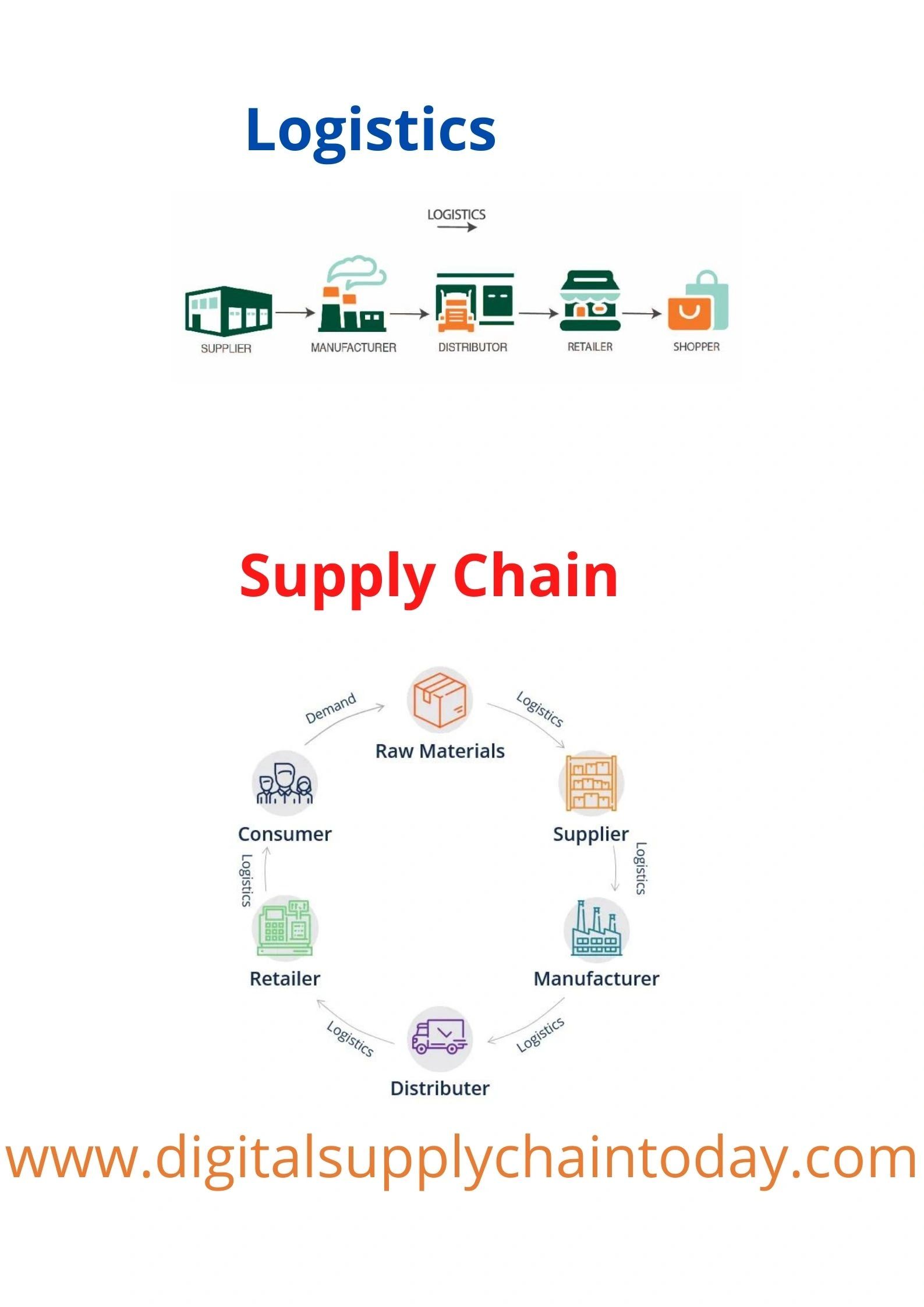 Difference Between Logistics And Supply Chain Difference Between Logistics And Supply Chain