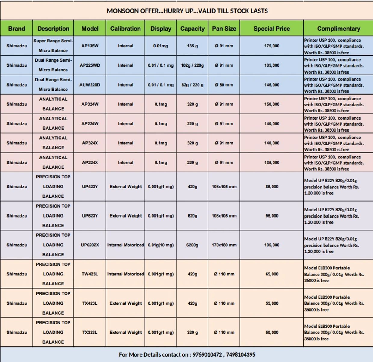 Table listing Shimadzu balance models with specs, prices, and complimentary offers for a monsoon sale.