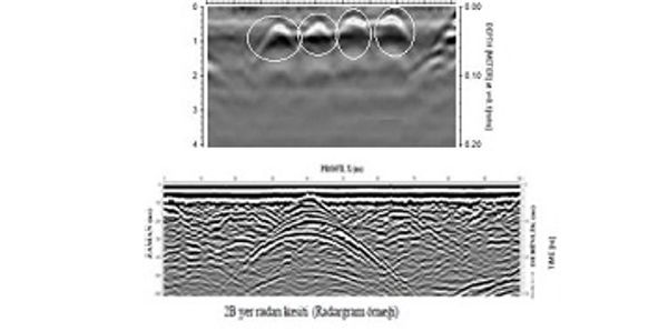 Yer Radarı, GPR